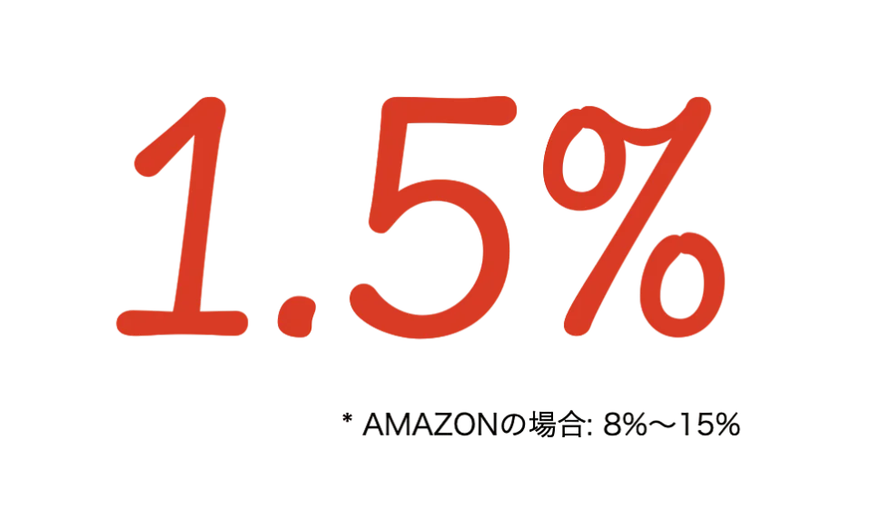 आयात पुनर्विक्रय सीमा पार ईसी एक काले रंग की पृष्ठभूमि पर लाल "1.5%" पाठ और मिश्रित भाषाओं में छोटे अक्षर जैसे "अमेज़ॅन" या सबस्क्रिप्ट के साथ प्रतिशत दिखाता है।